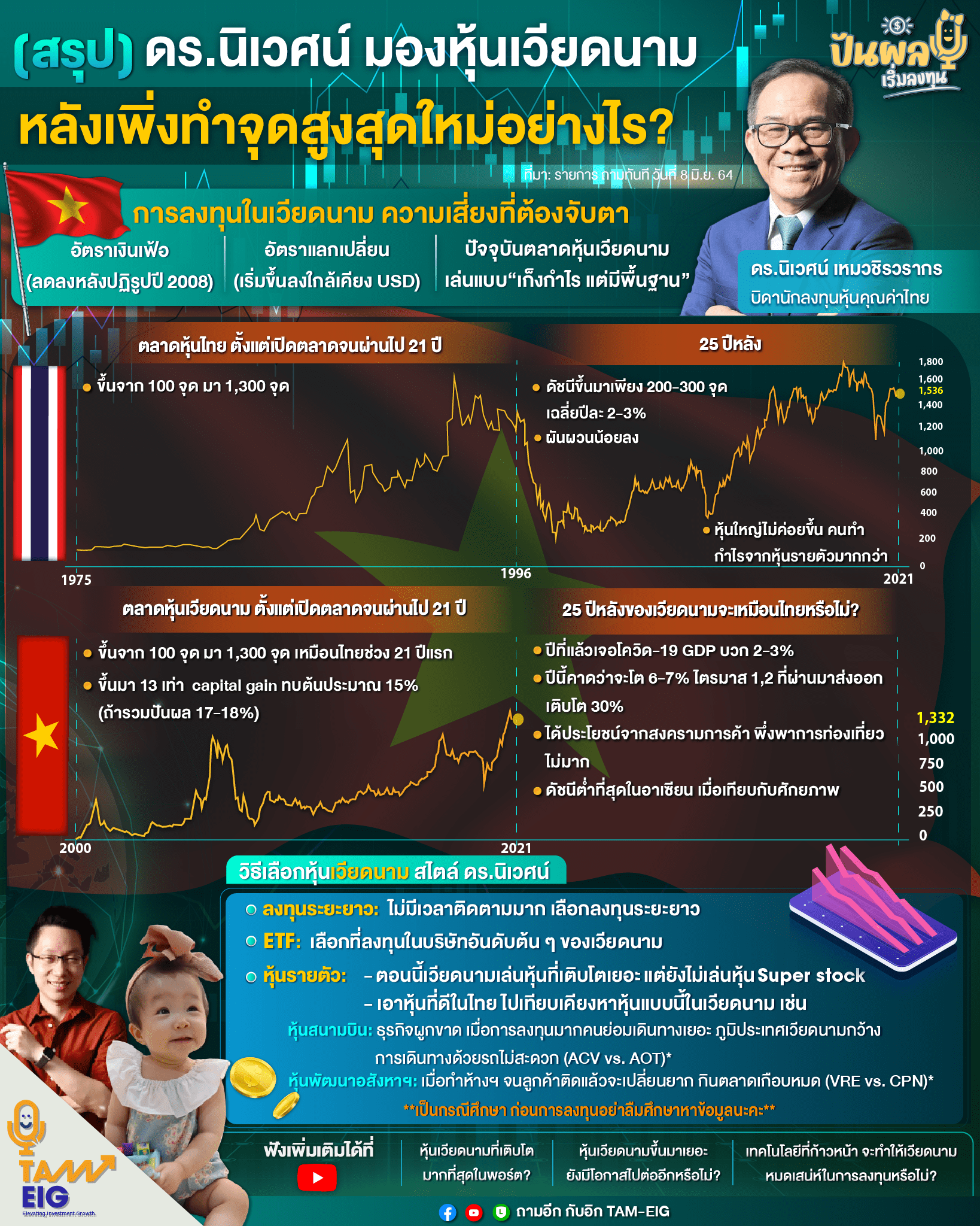 สรุป ดร.นิเวศน์ มองหุ้นเวียดนาม