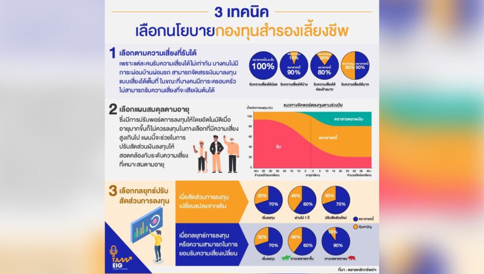 3-เทคนิค-เลือกนโยบายกองทุนสำรองเลี้ยงชีพ