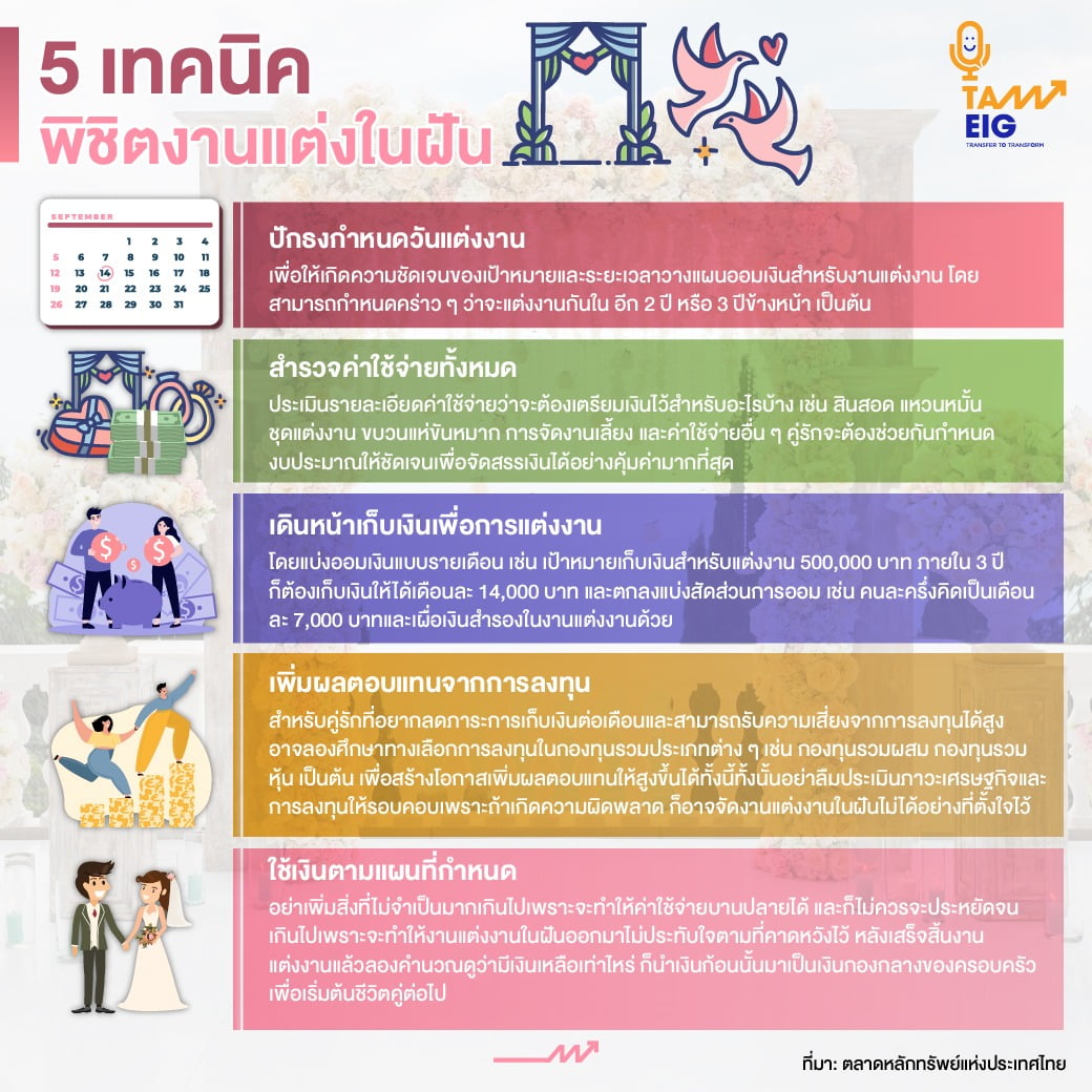 5 เทคนิค พิชิตงานแต่งในฝัน-01