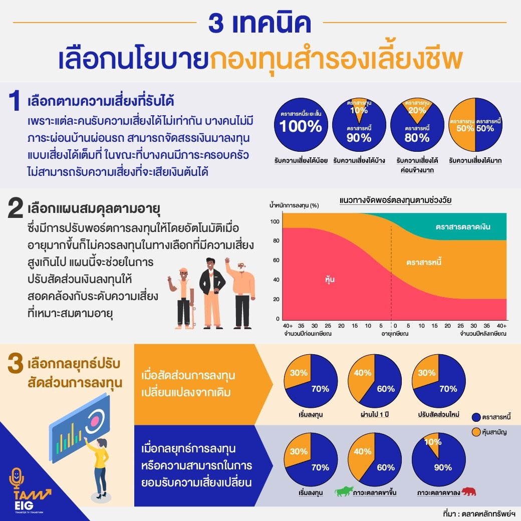 3-เทคนิค-เลือกนโยบายกองทุนสำรองเลี้ยงชีพ