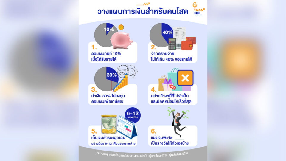 วางแผนการเงินสำหรับคนโสด-01