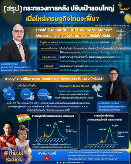 สรุป กระทรวงการคลัง ปรับเป้ารอบใหญ่ เมื่อไหร่เศรษฐกิจไทยจะฟื้น