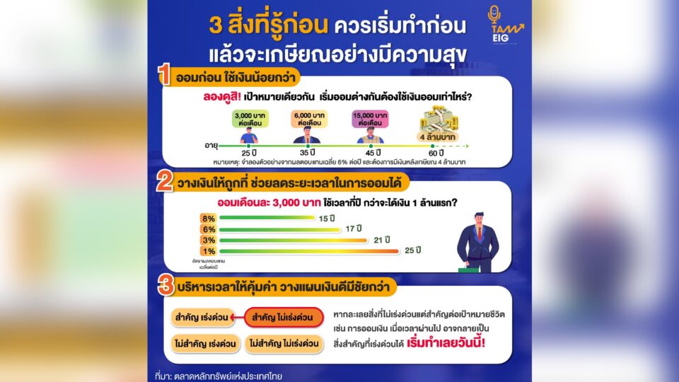 3 สิ่งที่รู้ก่อน ควรเริ่มทำก่อนแล้วจะเกษียณอย่างมีความสุข