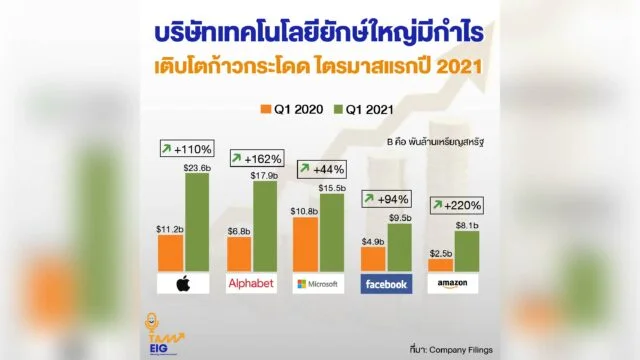 ไตรมาสแรกปี 2021 01