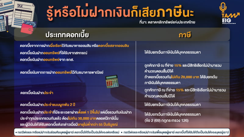 รู้หรือไม่ฝากเงินก็เสียภาษีนะ ที่มา: ตลาดหลักทรัพย์แห่งประเทศไทย