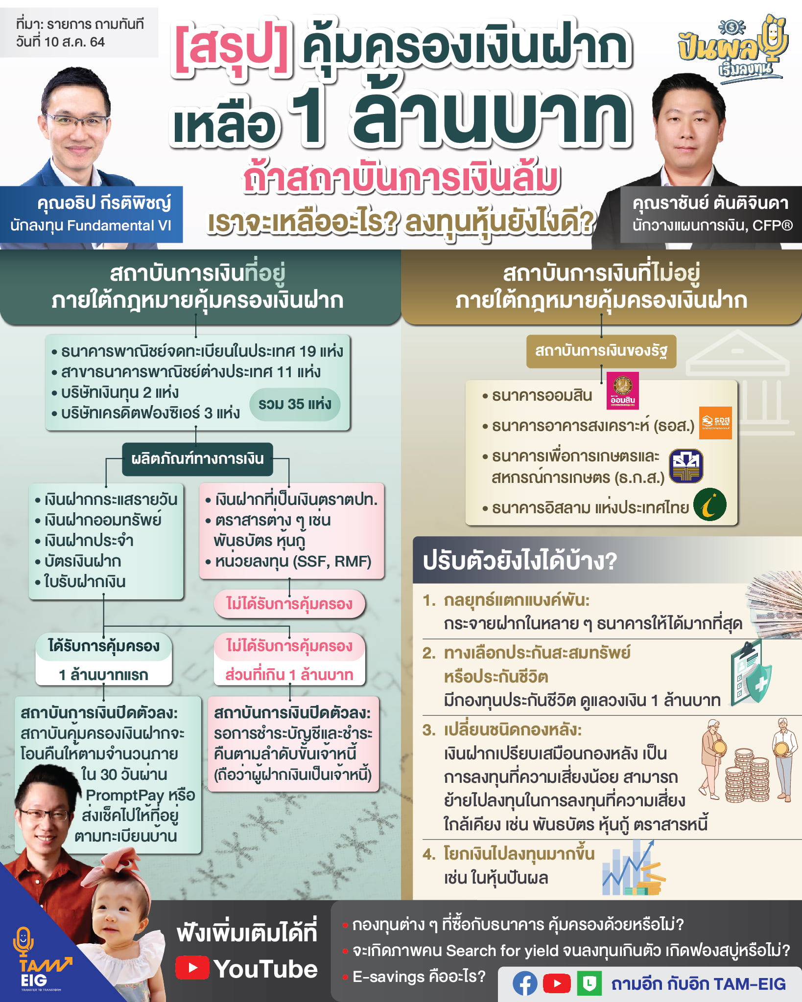 [สรุป] คุ้มครองเงินฝากเหลือ 1 ล้านบาท