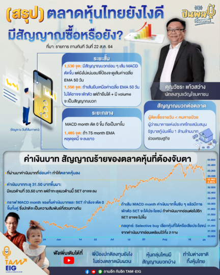 ตลาดหุ้นไทยยังไงดี มีสัญญาณซื้อหรือยัง?
