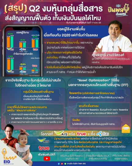 คุณพิสุทธิ์ Q2 งบหุ้นกลุ่มสื่อสาร ส่งสัญญาณฟื้นตัว เก็บเงินปันผลได้ไหม