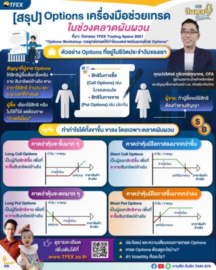 [สรุป] กิจกรรม TFEX Trading Space 2021 หัวข้อ “Options Workshop: กลยุทธ์เทรดให้กำไรบนตลาดผันผวนด้วย Options”