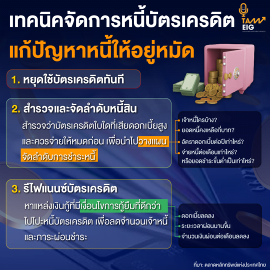 ที่มา: ตลาดหลักทรัพย์แห่งประเทศไทย