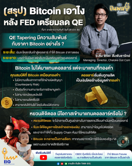 20210906_สรุป Bitcoin เอาไง หลัง FED เตรียมลด QE