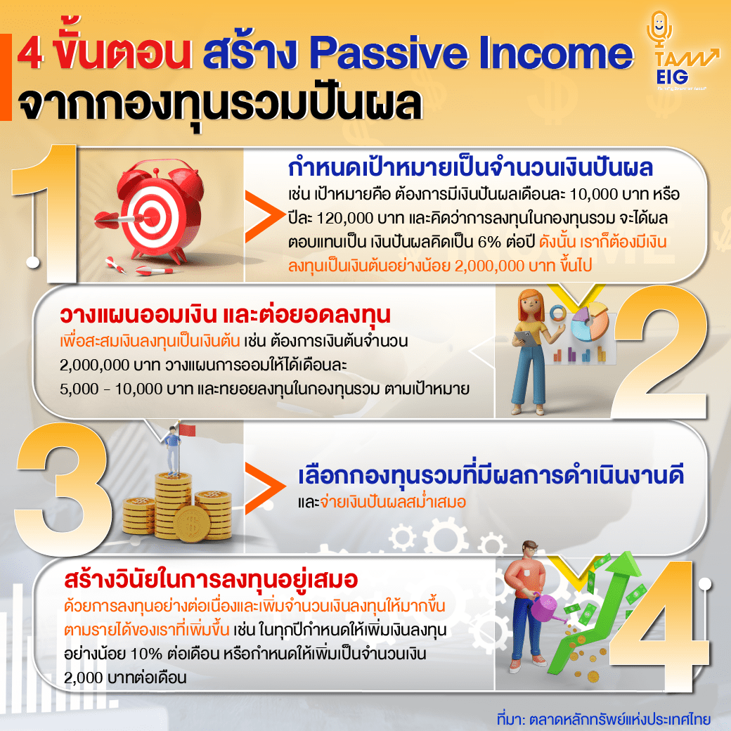 4 ขั้นตอน สร้าง Passive Income จากกองทุนรวมปันผล