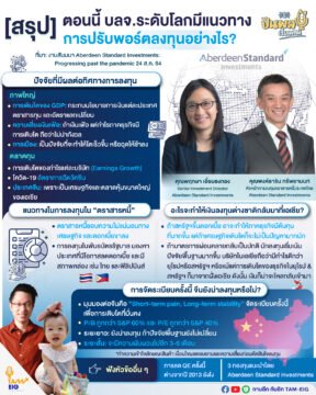 [สรุป]-ตอนนี้-บลจ.ระดับโลกมีแนวทางการปรับพอร์ตลงทุนอย่างไร