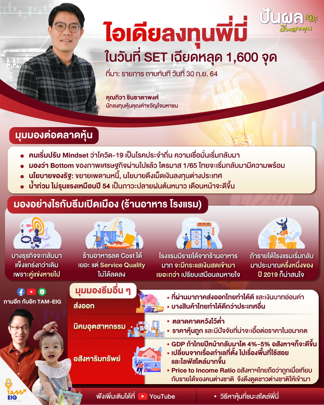 ไอเดียลงทุนพี่มี ในวันที่ SET เฉียดหลุด 1,600 จุด