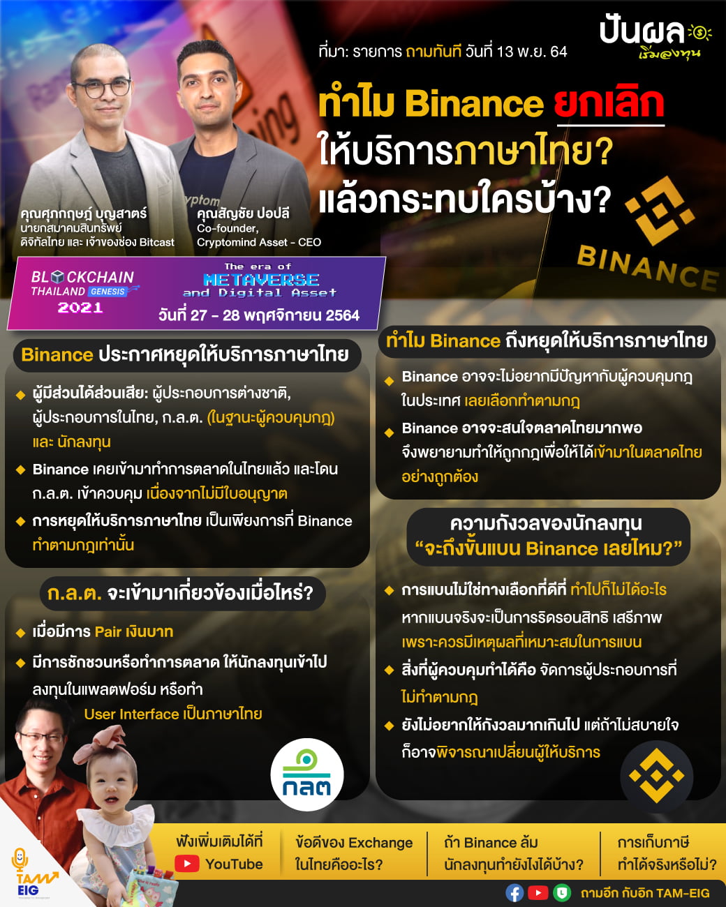 ทำไม Binance ยกเลิกให้บริการภาษาไทย? แล้วกระทบใครบ้าง?