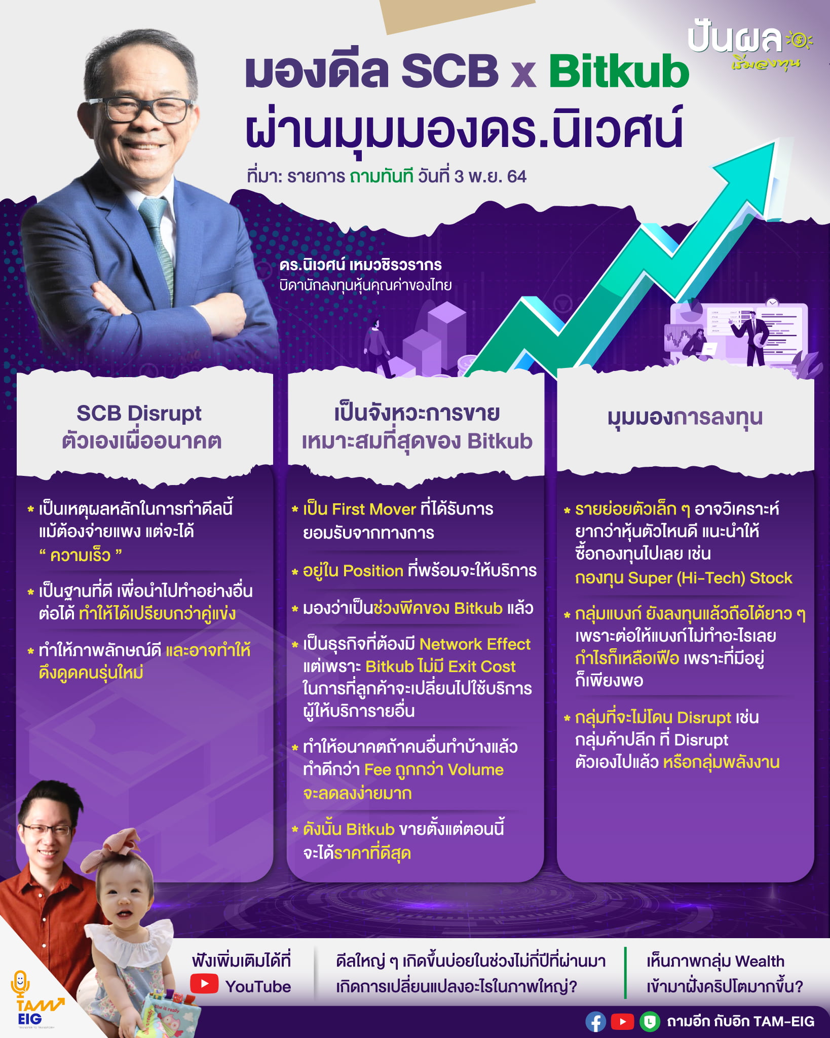 ถามอีก กับ ดร.นิเวศน์ เหมวชิรวรากร บิดานักลงทุนหุ้นคุณค่าของไทย