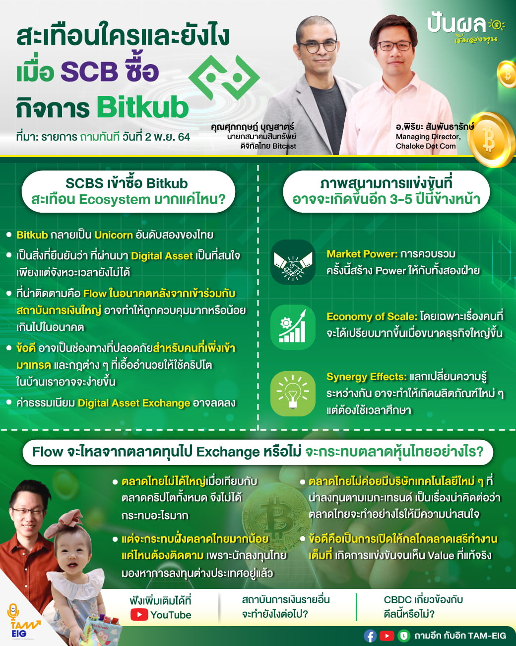 สะเทือนใครและยังไง-เมื่อ-SCB-ซื้อกิจการ-Bitkub-_Line