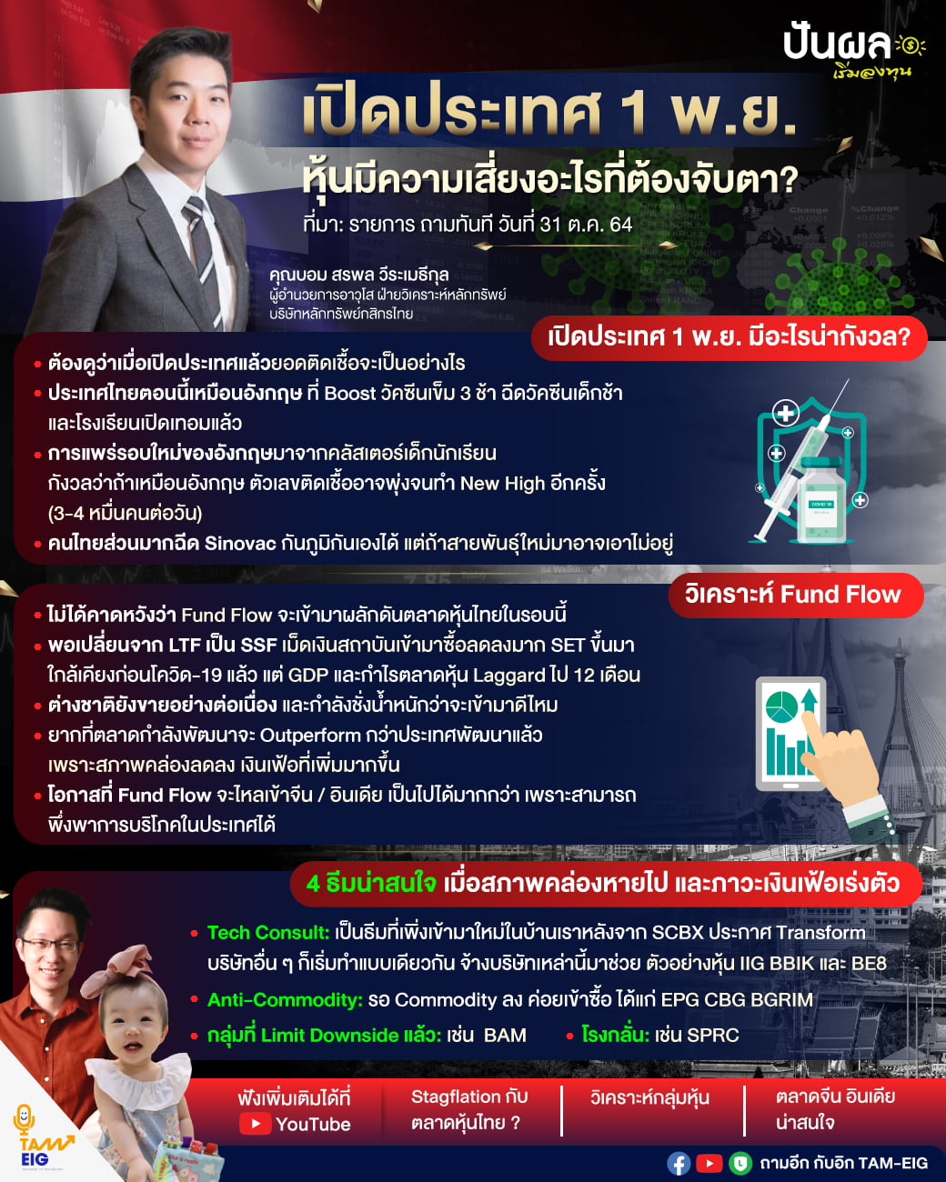 คุณบอม สรพล วีระเมธีกุล ผู้อำนวยการอาวุโส ฝ่ายวิเคราะห์หลักทรัพย์ บริษัทหลักทรัพย์กสิกรไทย