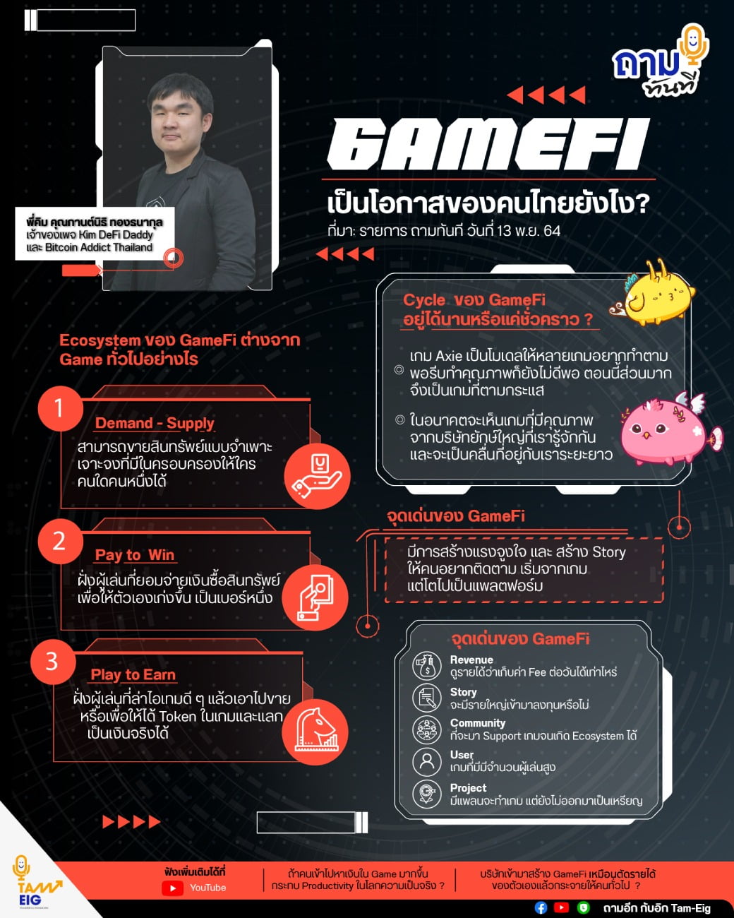 GameFi เป็นโอกาสของคนไทยยังไง?