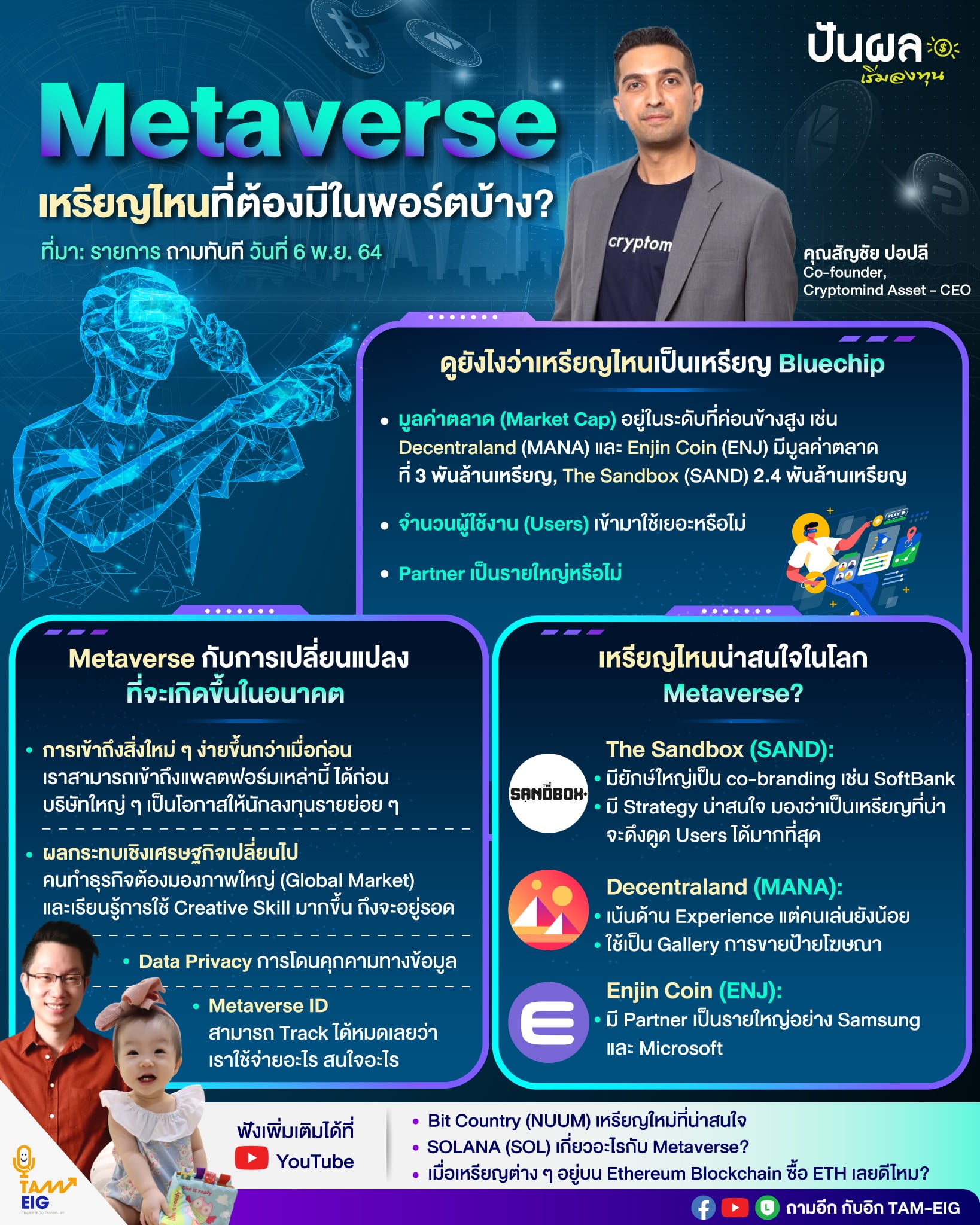 Metaverse-เหรียญไหนที่ต้องมีในพอร์ตบ้าง