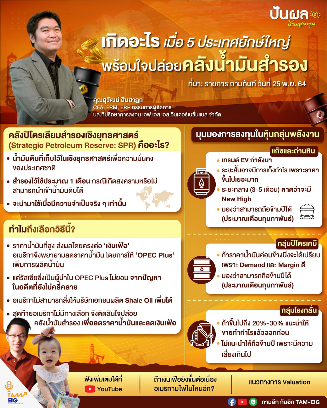 เกิดอะไร-เมื่อ-5-ประเทศยักษ์ใหญ่ พร้อมใจปล่อยคลังน้ำมันสำรอง