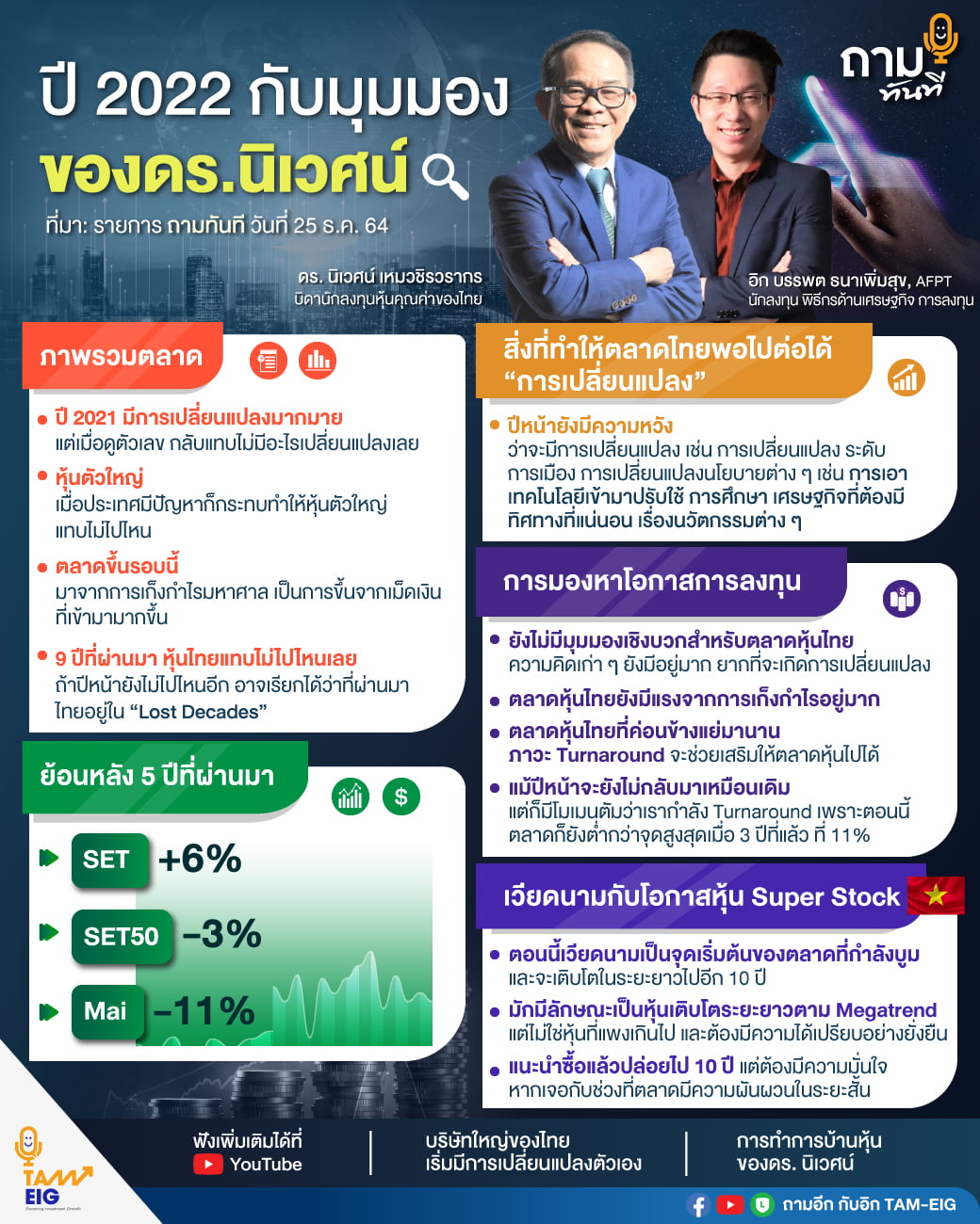 ถามอีก กับอาจารย์ ดร. นิเวศน์ เหมวชิรวรากร บิดานักลงทุนหุ้นคุณค่าของไทย