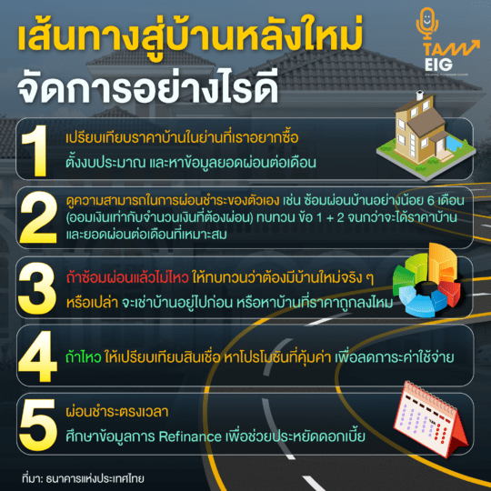 เส้นทางสู่บ้านหลังใหม่ จัดการอย่างไรดี?