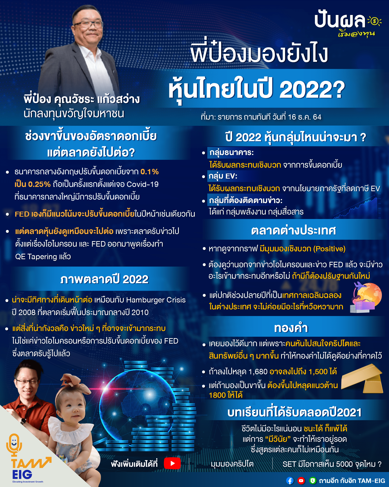 พี่ป๋องมองยังไง หุ้นไทยในปี 2022? ถามอีก กับ พี่ป๋อง คุณวัชระ แก้วสว่าง นักลงทุนขวัญใจมหาชน