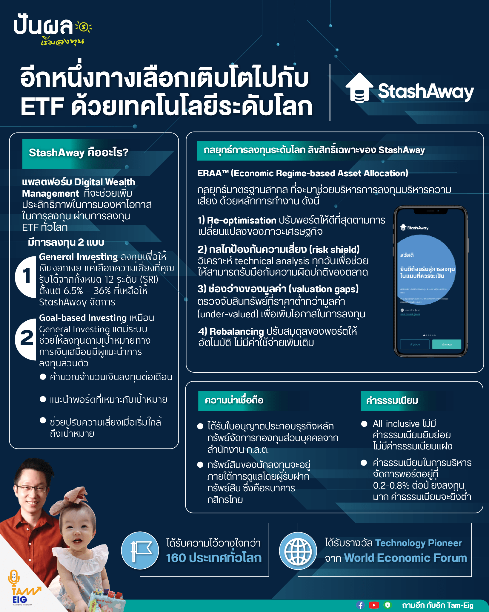 #ปันผลเริ่มลงทุน อีกหนึ่งทางเลือกเติบโตไปกับ ETF ด้วยเทคโนโลยีระดับโลก สามารถศึกษาข้อมูลเพิ่มเติมได้ที่ ⁣https://bit.ly/31AEBHa ⁣ #การลงทุนในแบบที่ควรจะเป็น #StashAway #StashAwayTH #ETF #ลงทุนต่างประเทศ