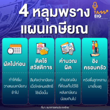 4 หลุมพราง แผนเกษียณ ที่มา: ธนาคารแห่งประเทศไทย
