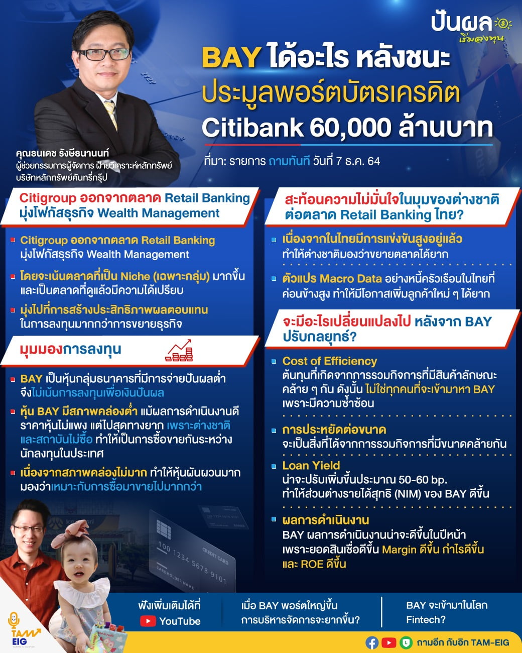 BAY ได้อะไร หลังชนะประมูลพอร์ตบัตรเครดิต Citibank 60,000 ล้านบาท