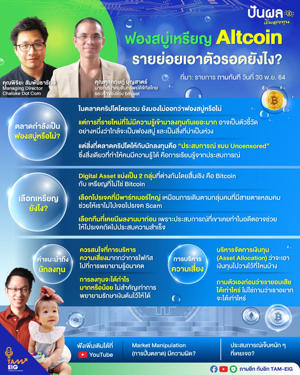 ถามอีก กับ พี่บิท คุณศุภกฤษฎ์ บุญสาตร์ นายกสมาคมสินทรัพย์ดิจิทัลไทย และเจ้าของช่อง bitcast และ อ.ตั๊ม พิริยะ สัมพันธารักษ์ Managing Director, Chaloke Dot Com