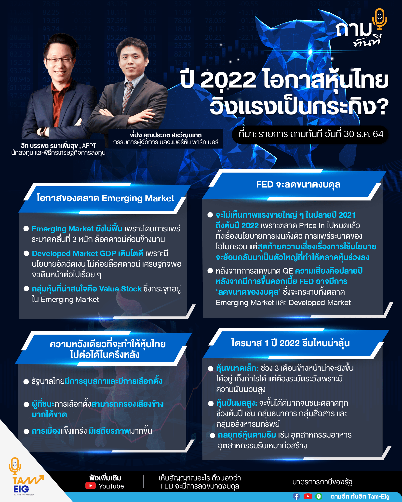 ปี 2022 โอกาสหุ้นไทย วิ่งแรงเป็นกระทิง? ถามอีก กับ พี่ปิง ประกิต สิริวัฒนเกต กรรมการผู้จัดการ บลจ.เมอร์ชั่น พาร์ทเนอร์