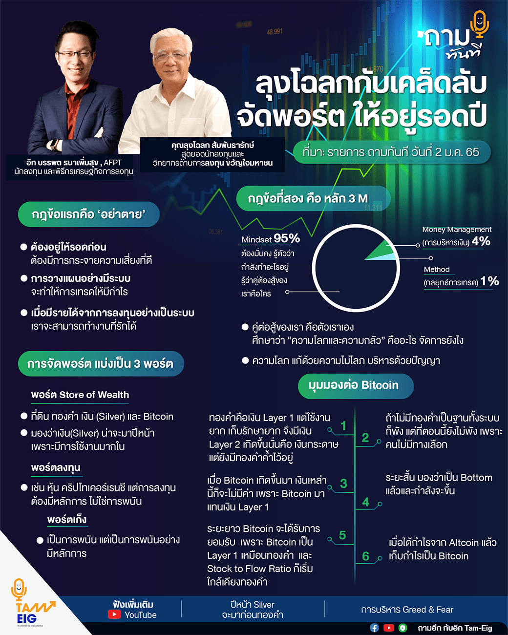 ถามอีก กับคุณลุงโฉลก สัมพันธารักษ์ สุดยอดนักลงทุนและวิทยากรด้านการลงทุน ขวัญใจมหาชน