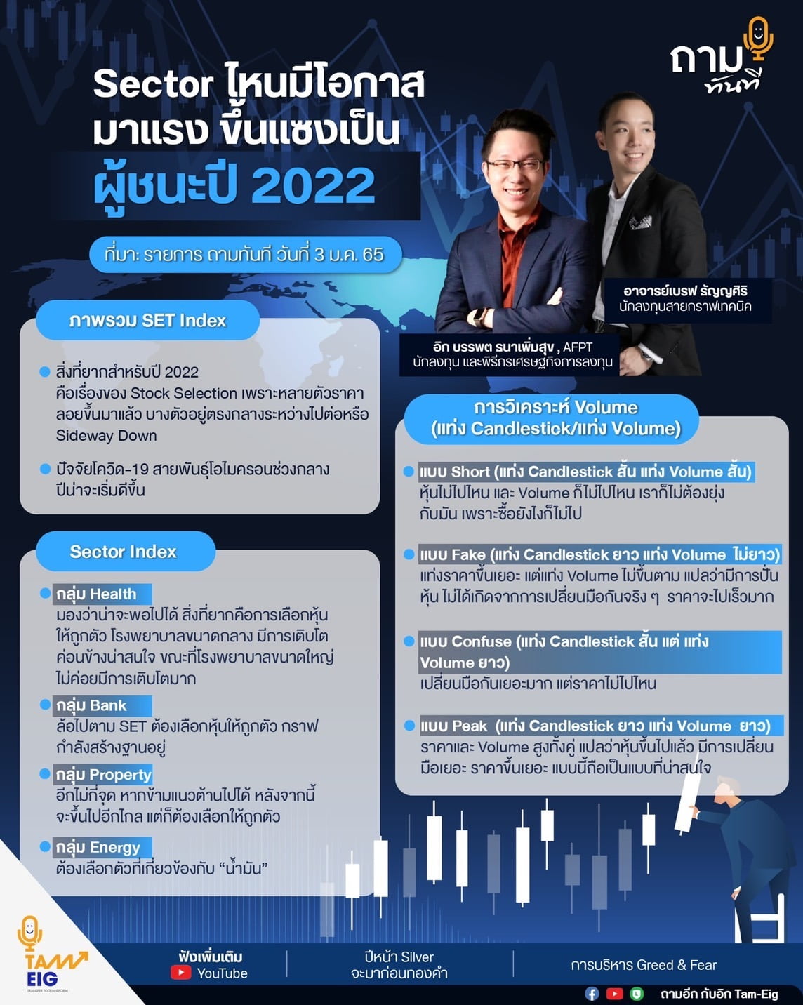 Sector ไหนมีโอกาสมาแรง ขึ้นแซงเป็นผู้ชนะปี 2022 ถามอีก กับอาจารย์เบรฟ ธัญญศิริ นักลงทุนสายกราฟเทคนิค