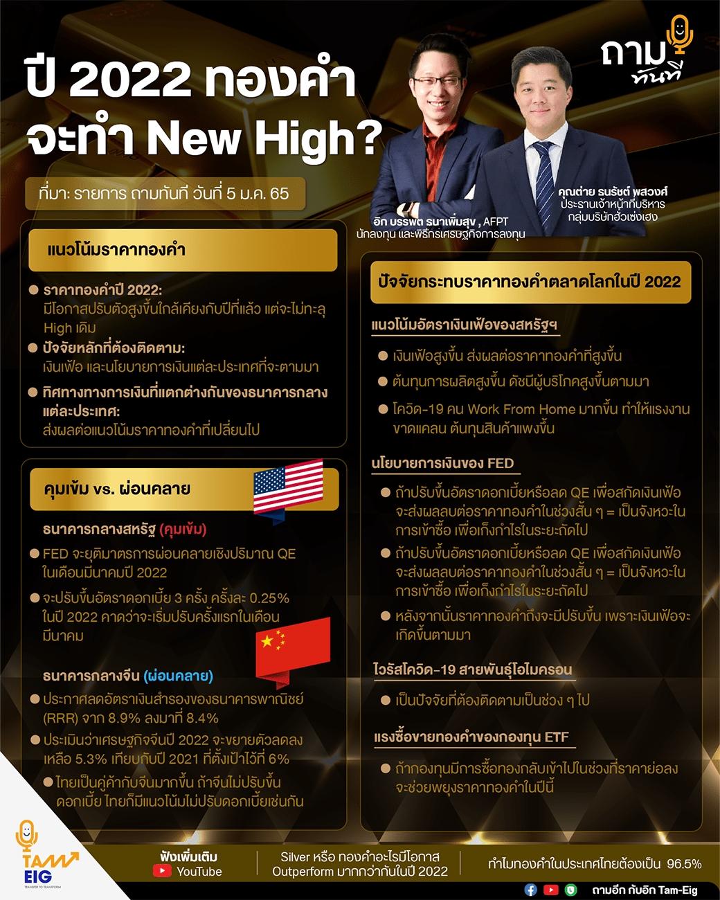 ปี 2022 ทองคำจะทำ New High? ถามอีก กับคุณต่าย ธนรัชต์ พสวงศ์ ประธานเจ้าหน้าที่บริหารกลุ่มบริษัทฮั่วเซ่งเฮง