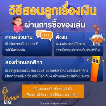 Home 72 วิธีสอนลูกเรื่องเงินผ่านการซื้อของเล่น