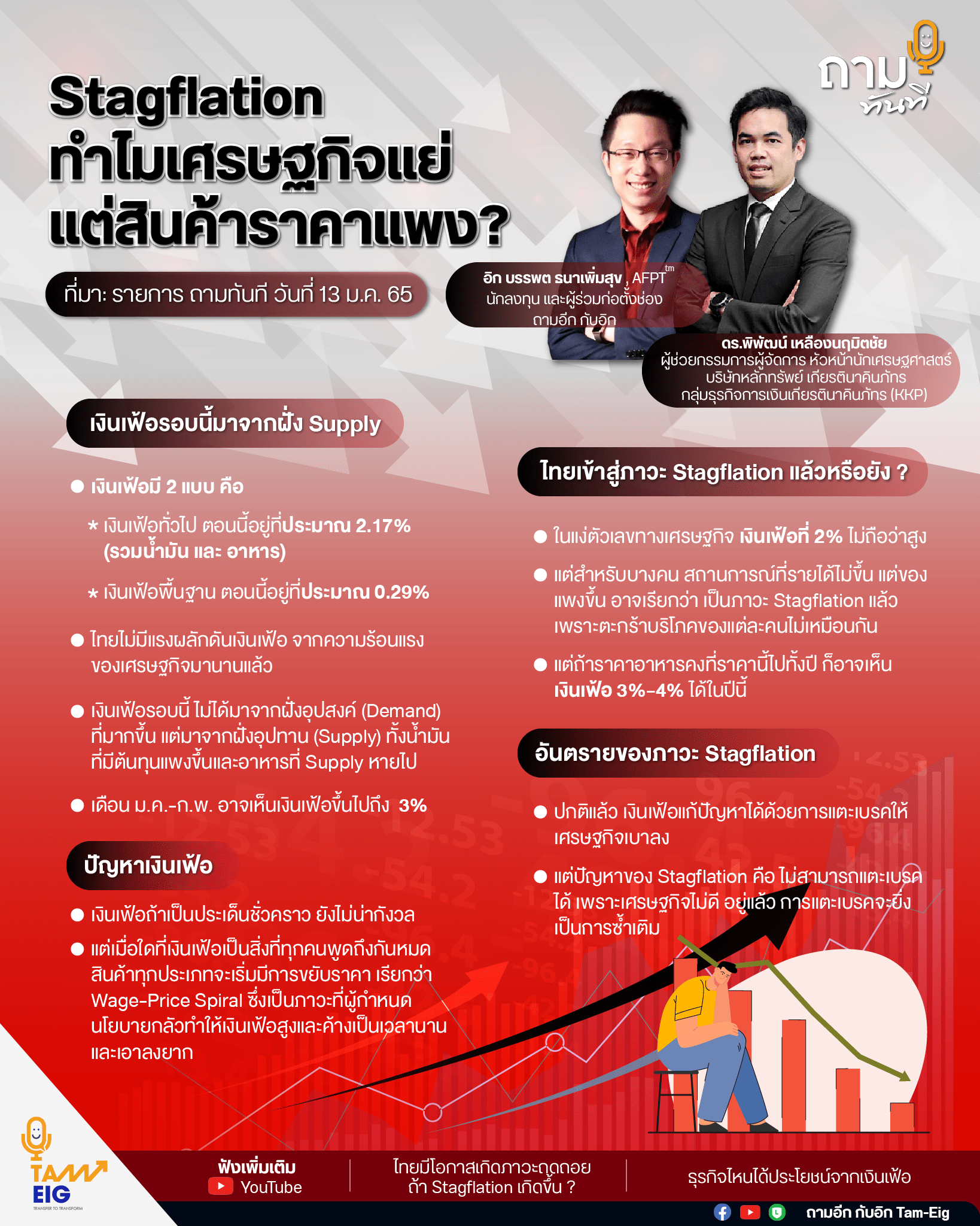ถามอีก กับ ดร.พิพัฒน์ เหลืองนฤมิตชัย ผู้ช่วยกรรมการผู้จัดการ หัวหน้านักเศรษฐศาสตร์ บริษัทหลักทรัพย์ เกียรตินาคินภัทร กลุ่มธุรกิจการเงินเกียรตินาคินภัทร (KKP)