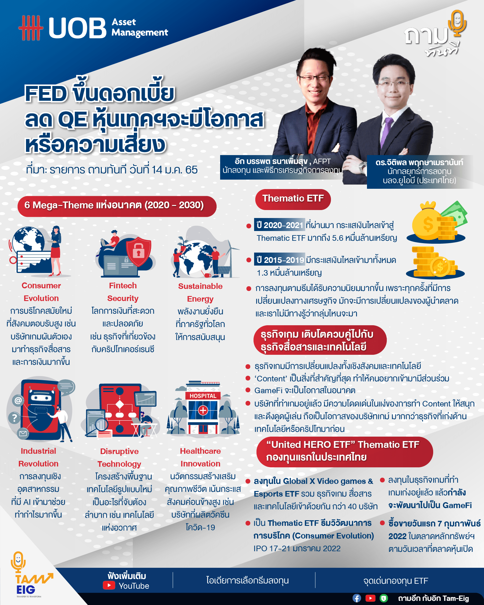 FED ขึ้นดอกเบี้ยลด QE หุ้นเทคฯจะมีโอกาสหรือความเสี่ยง