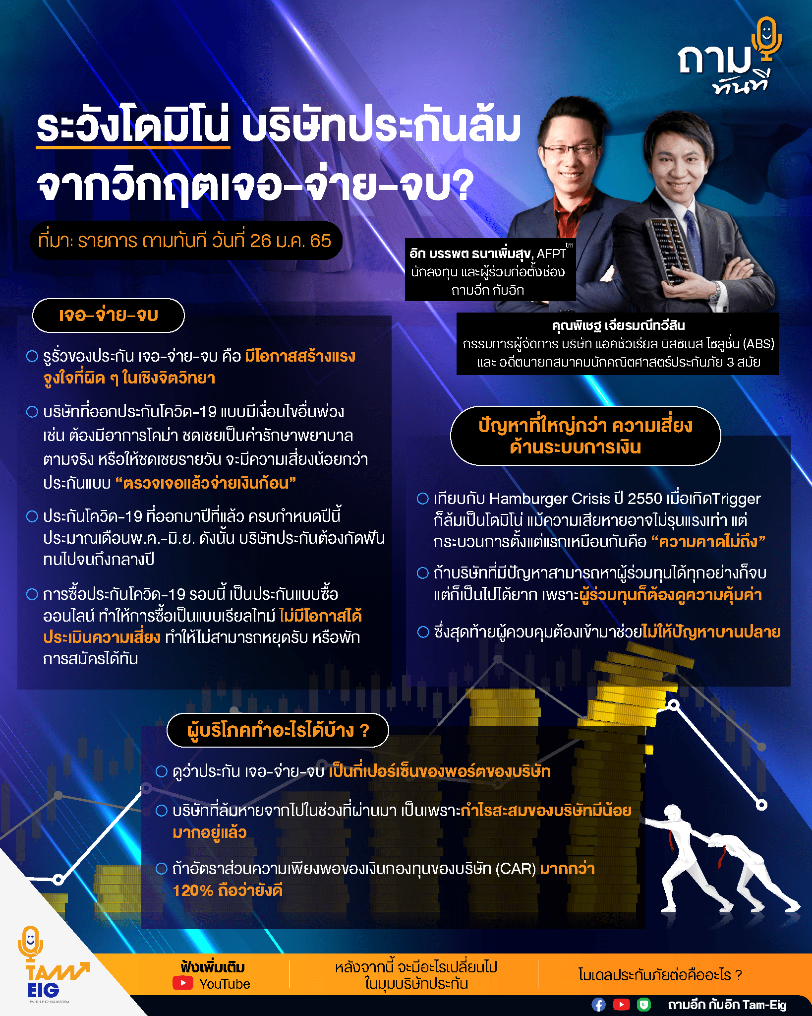 ระวังโดมิโน่บริษัทประกันล้มจากวิกฤตเจอ-จ่าย-จบ? ถามอีก กับ พี่ทอมมี่ คุณพิเชฐ เจียรมณีทวีสิน กรรมการผู้จัดการ บริษัท แอคชัวเรียล บิสซิเนส โซลูชั่น (ABS) และ อดีตนายกสมาคมนักคณิตศาสตร์ประกันภัย 3 สมัย