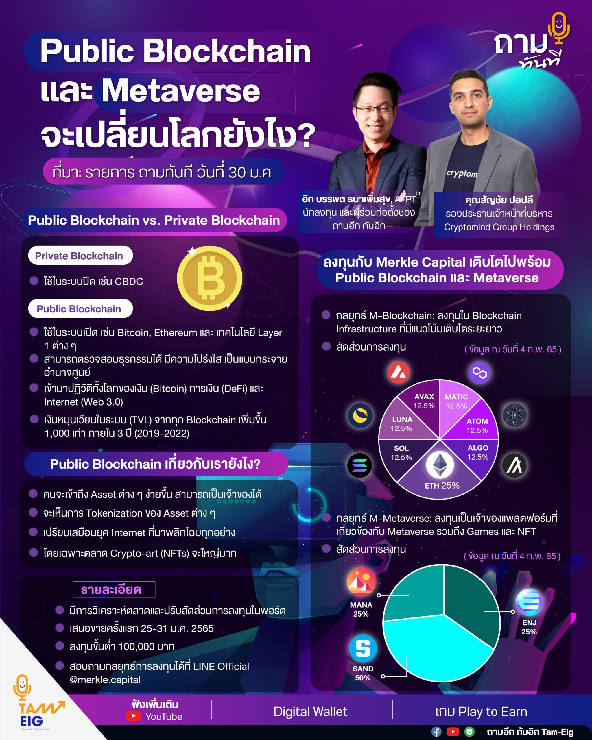 Public Blockchain และ Metaverse จะเปลี่ยนโลกยังไง?