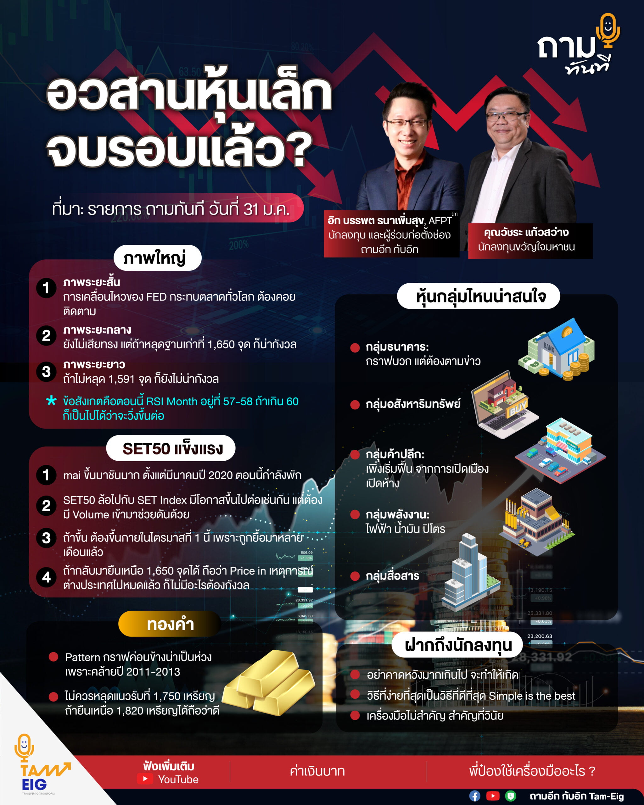 วสานหุ้นเล็ก จบรอบแล้ว? ถามอีกกับพี่ป๋อง คุณวัชระ แก้วสว่าง นักลงทุนขวัญใจมหาชน