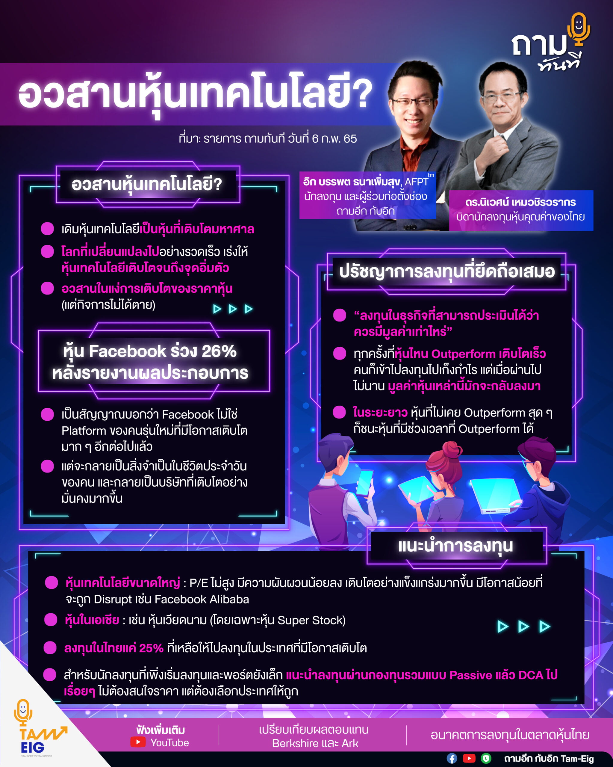 อวสานหุ้นเทคโนโลยี