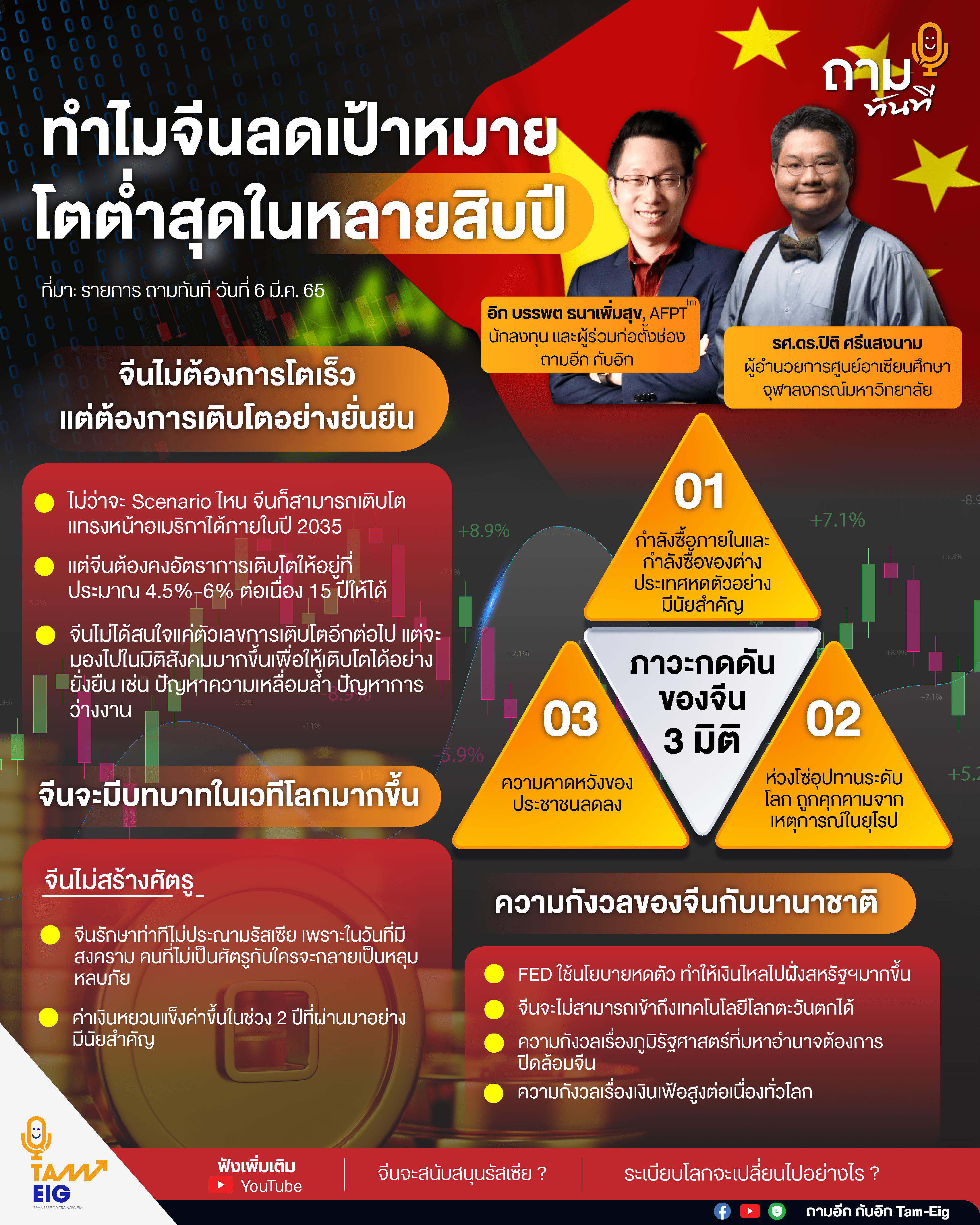 ทำไมจีนลดเป้าหมาย-โตต่ำสุดในหลายสิบปี