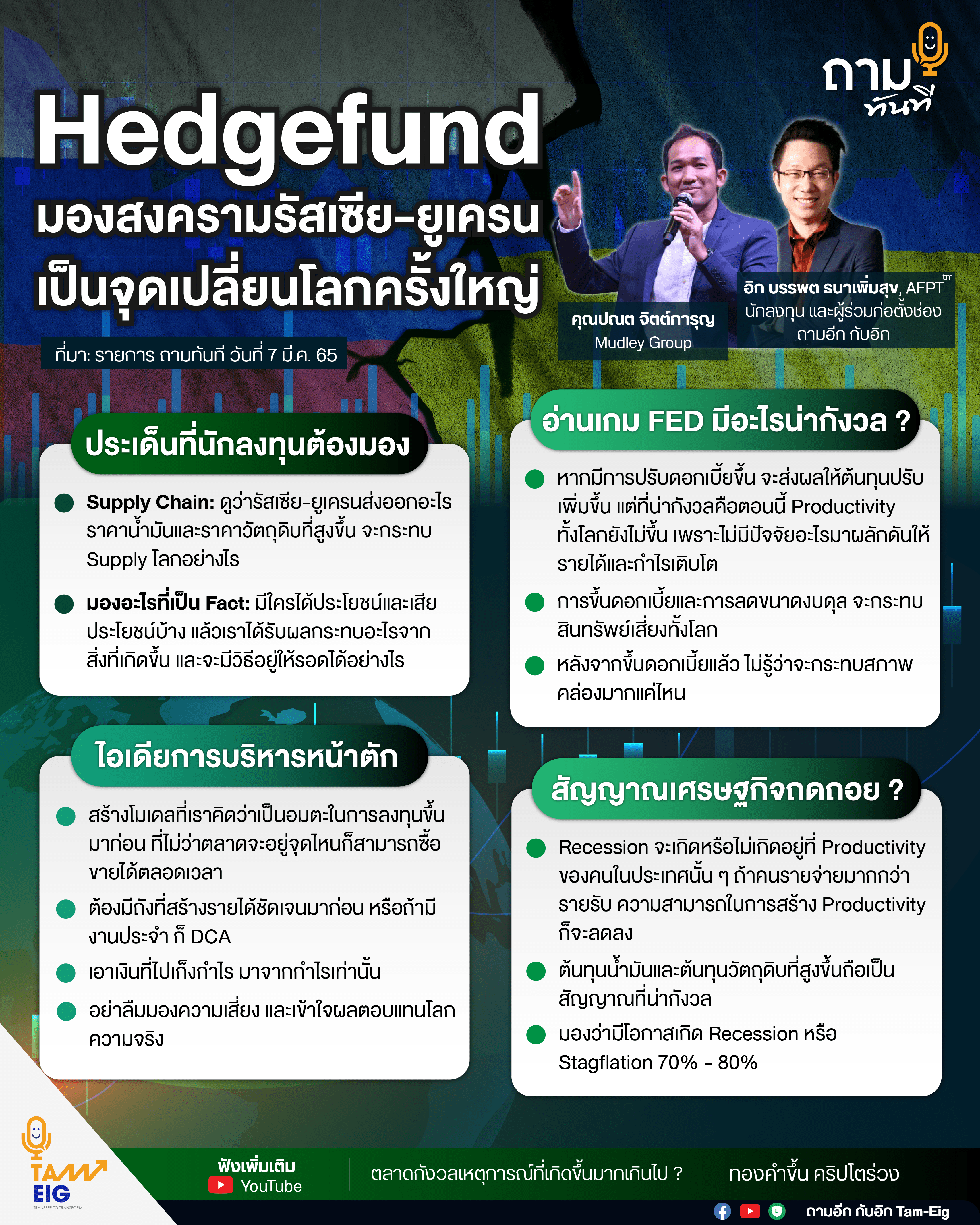 Hedgefund-มองสงครามรัสเซีย-ยูเครน-เป็นจุดเปลี่ยนโลกครั้งใหญ่