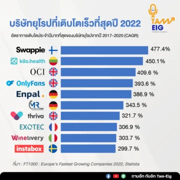 Home 80 Europe's Fastest Growing Companies 2022