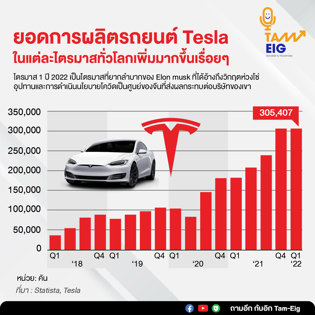 tesla-avoids-production-slump-in-exceptionally-difficult-quarter