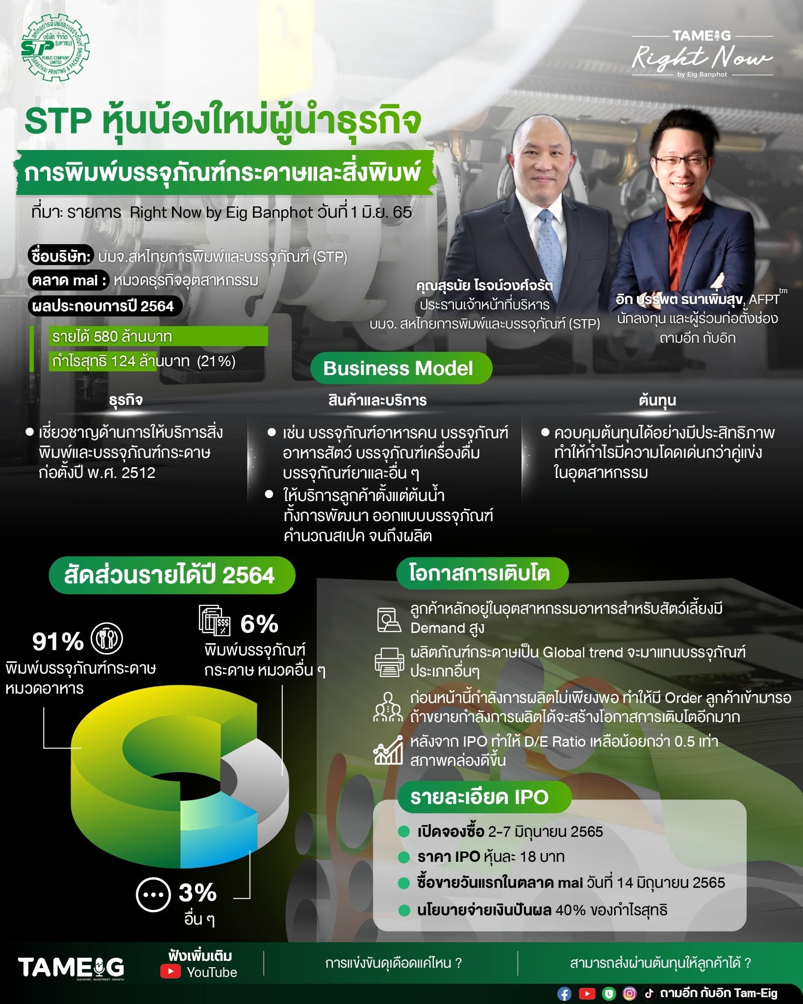 20220607 draft 1_infographic Right Now STP 1 มิ.ย.65