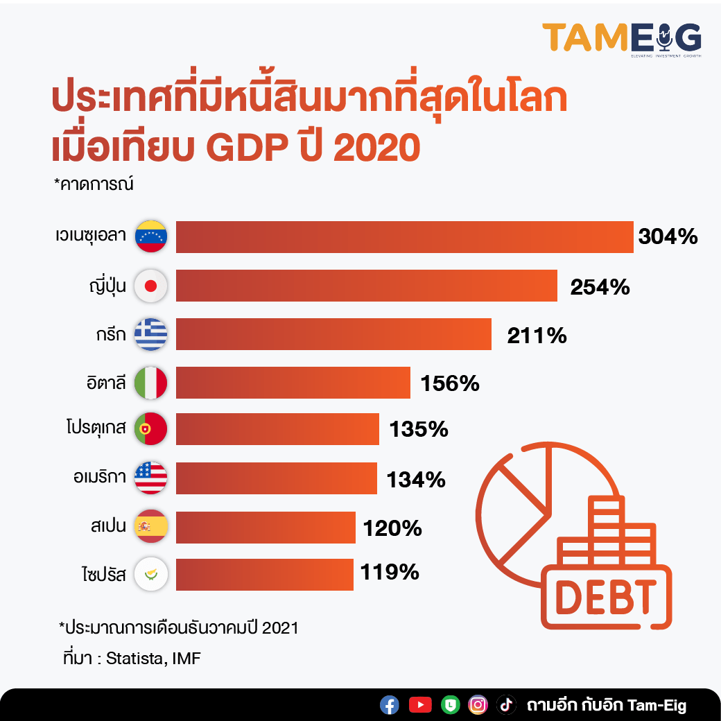 The countries with largest national debt burdens