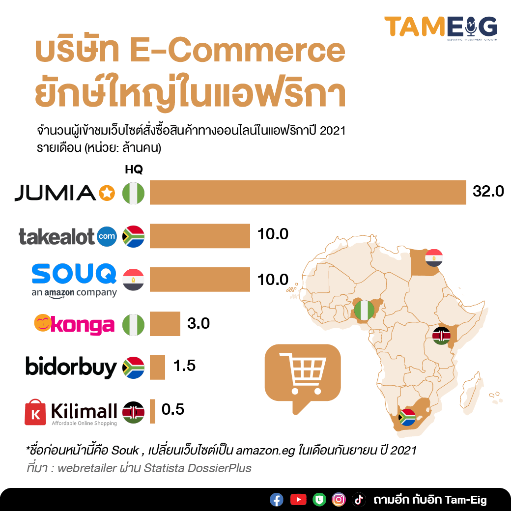 Africa’s e-commerce giants